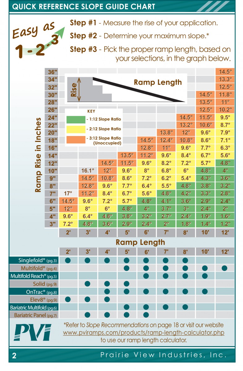 Wheelchair Ramp Incline Chart