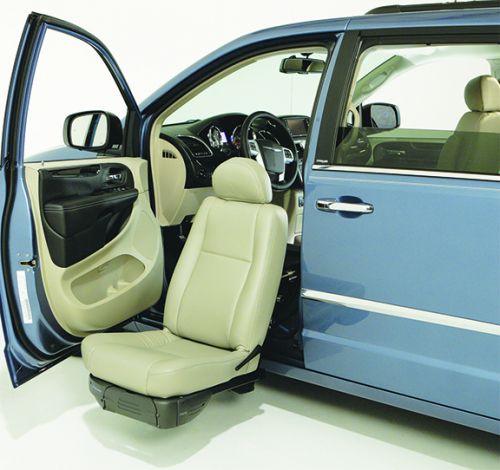 Automotive Seating