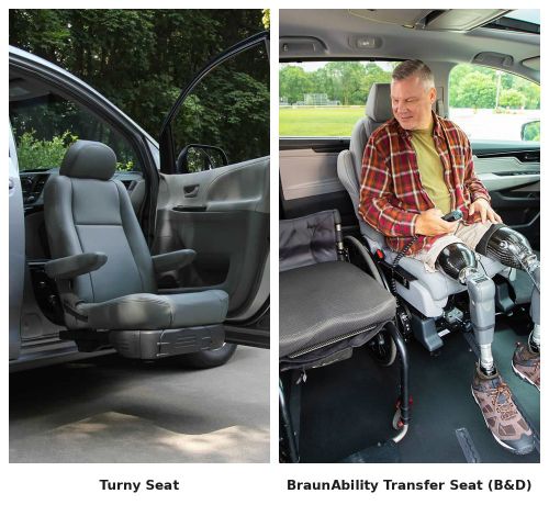 Automotive Seating